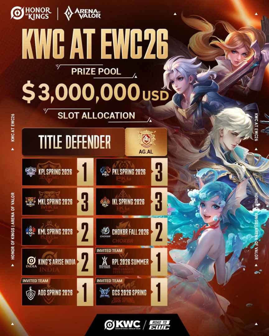 Honra dos Reis na Copa do Mundo de Esports de 2026