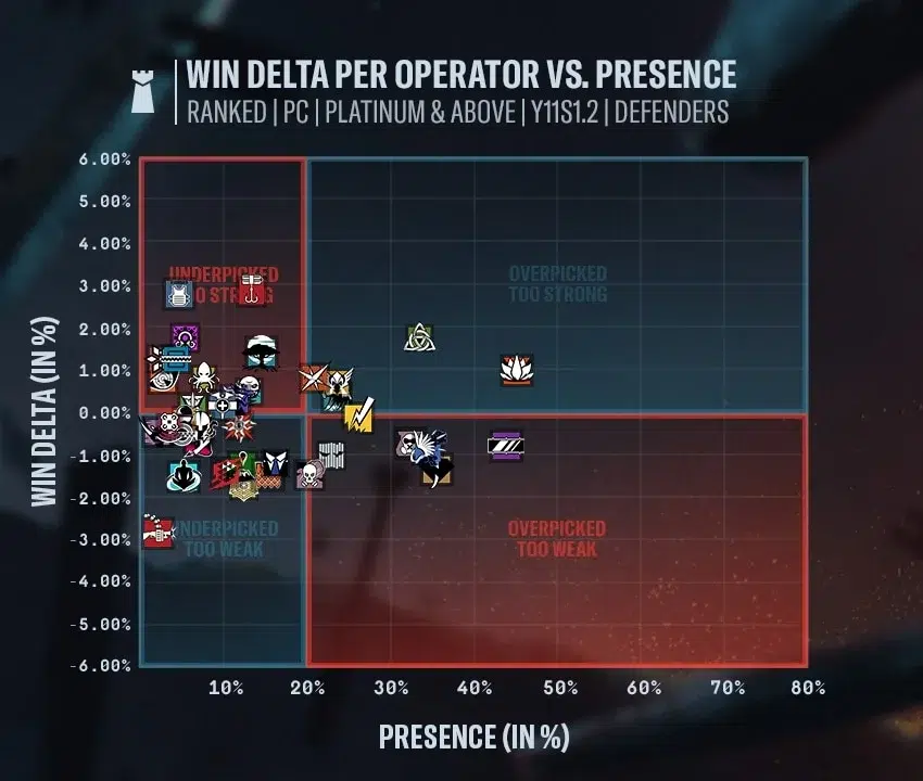 -R6S- Y11S2 Notas do Designer-Grupo1-2 Y11S1.2 PC-WIN-DELTA DEF