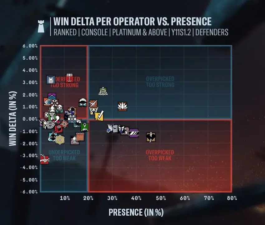 -R6S- Y11S2 Notas do Designer-Grupo2-2 Y11S1.2 CON-WIN-DELTA DEF