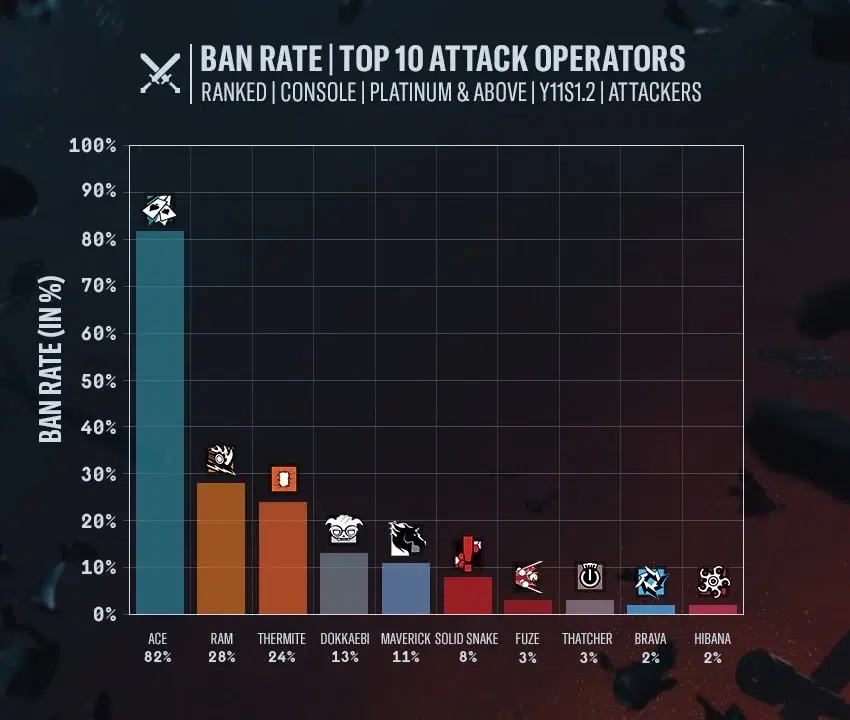 -R6S- Y11S2 Notas do Designer-Grupo4-1 Y11S1.2 CON BANMATRIX-ATT