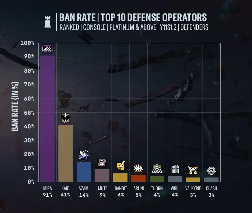-R6S- Y11S2 Notas do Designer-Grupo4-2 Y11S1.2 CON BANMATRIX-DEF