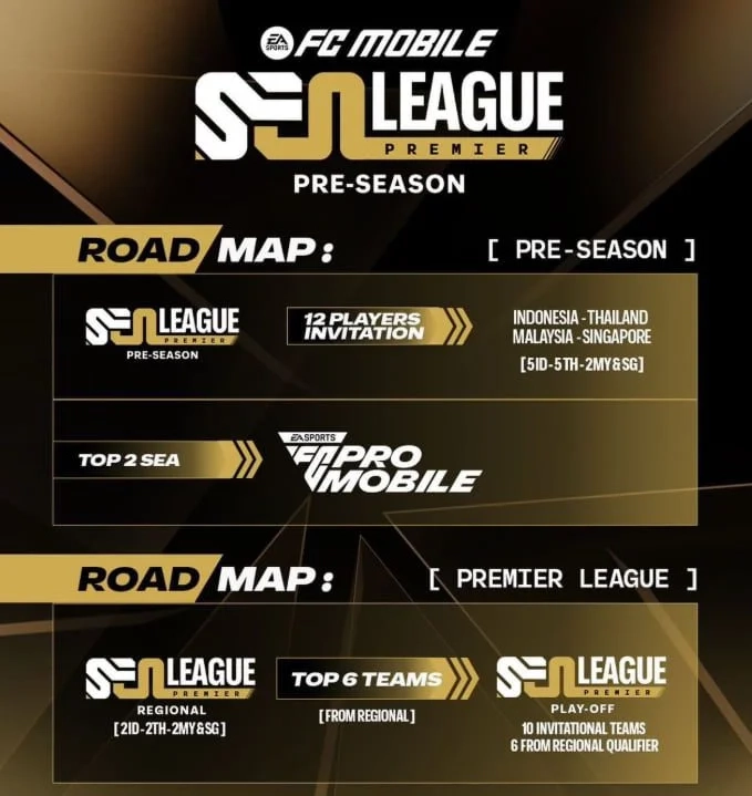 Roteiro do FC Mobile SEA Premier League 2026