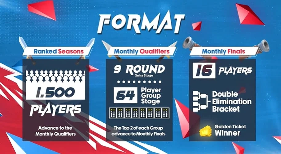 Formato da 5ª temporada da Clash Royale League 2026