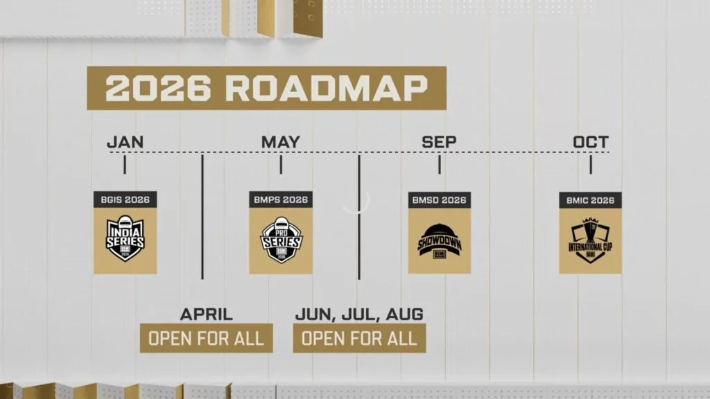 Roteiro de esportes BGMI 2026