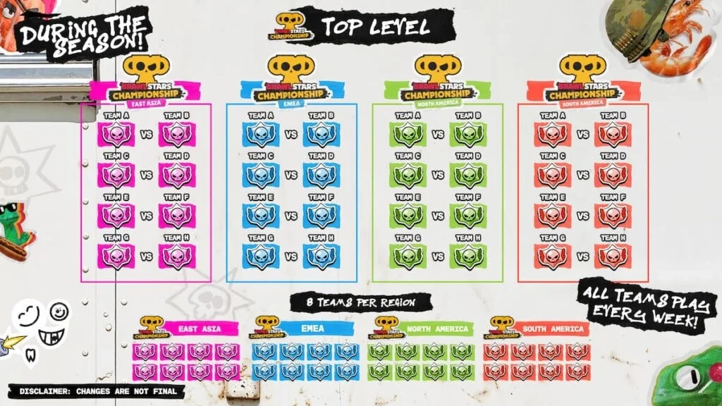 Estrutura competitiva do Brawl Stars Championship 2027
