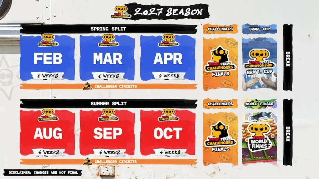 Brawl Stars Championship BSC 2027 dividido