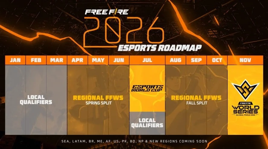 Roteiro de esportes gratuitos do Fire