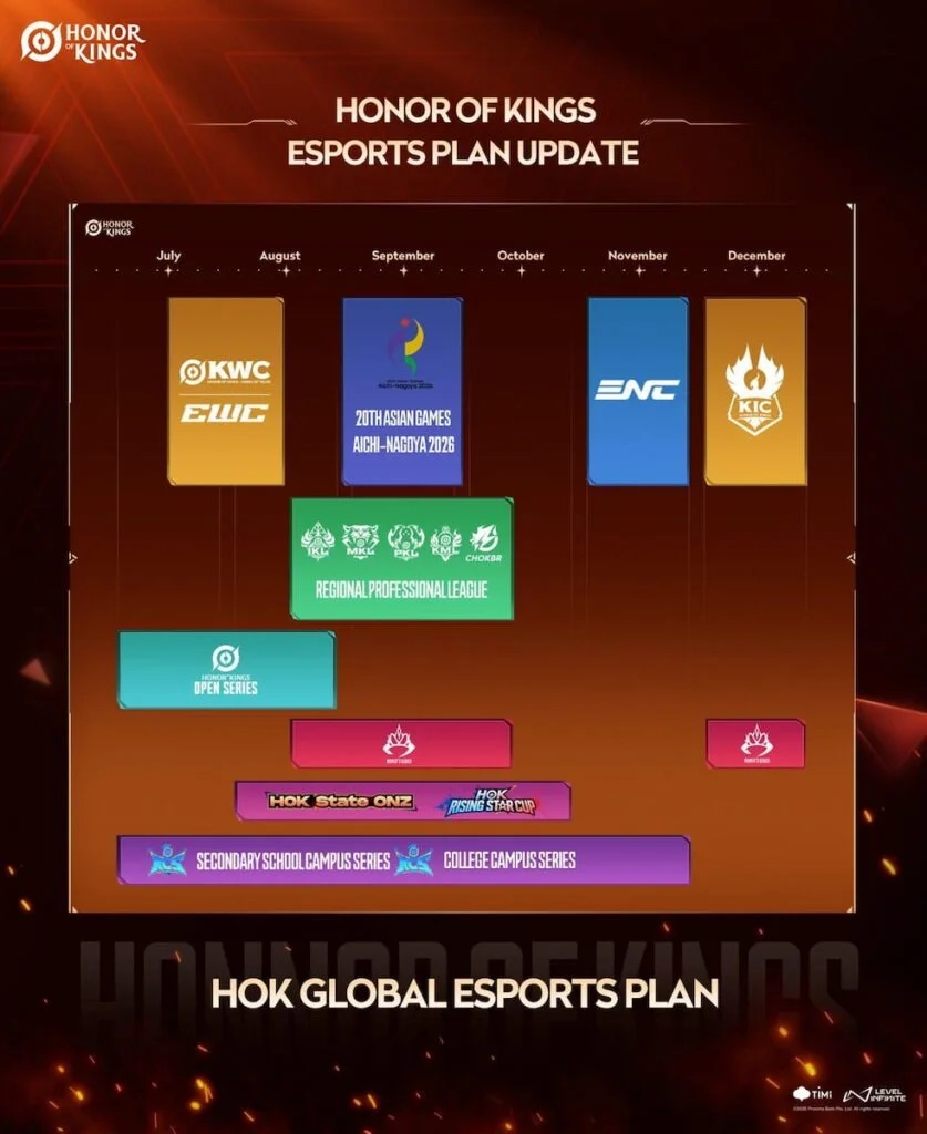 Roteiro de esportes eletrônicos do segundo trimestre de Honor of Kings 2026