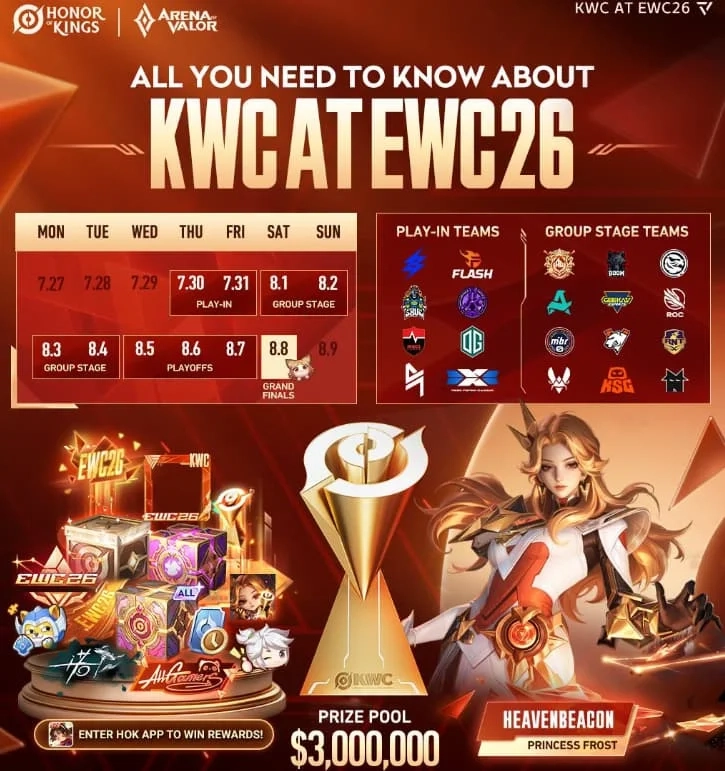 Detalhes da Copa do Mundo Honor of Kings 2026