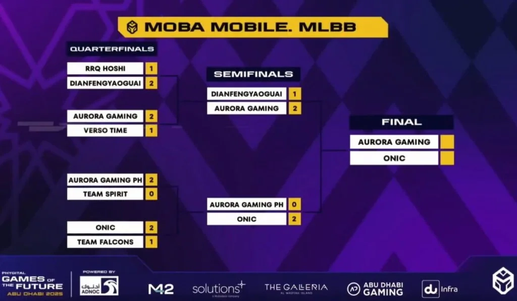 Cronograma dos Jogos Mobile Legends do Futuro 2026