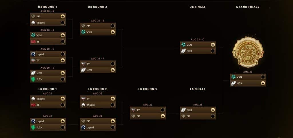 Uma captura de tela das previsões de chaves do The International 2026 Main Event tiradas do cliente do jogo.