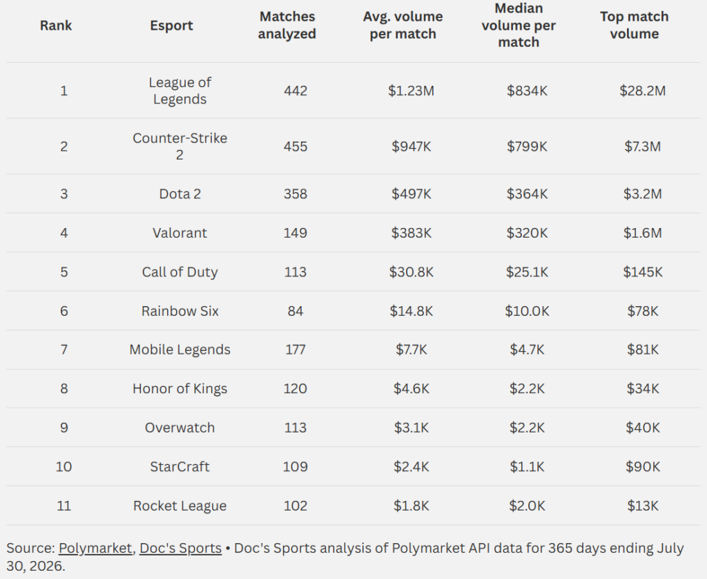 números de apostas esportivas do polymarket