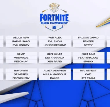 A graphic displaying the competitors list for the Fortnite Global Championship.