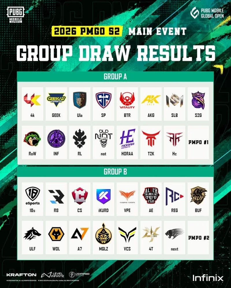 Equipes da 2ª temporada do PUBG Mobile Global Open (PMGO) 2026