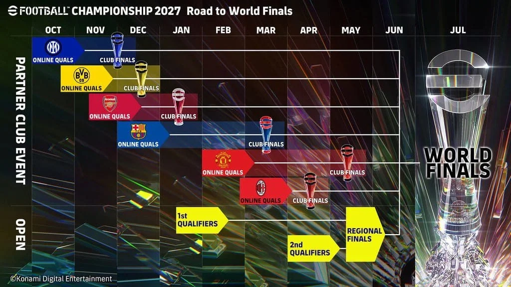 Calendário do Campeonato de eFootball 2027