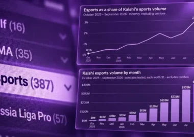 Kalshi Esports Market Popularity and Charts