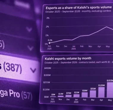 Kalshi Esports Market Popularity and Charts