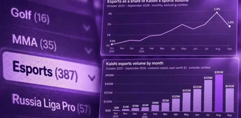 Kalshi Esports Market Popularity and Charts